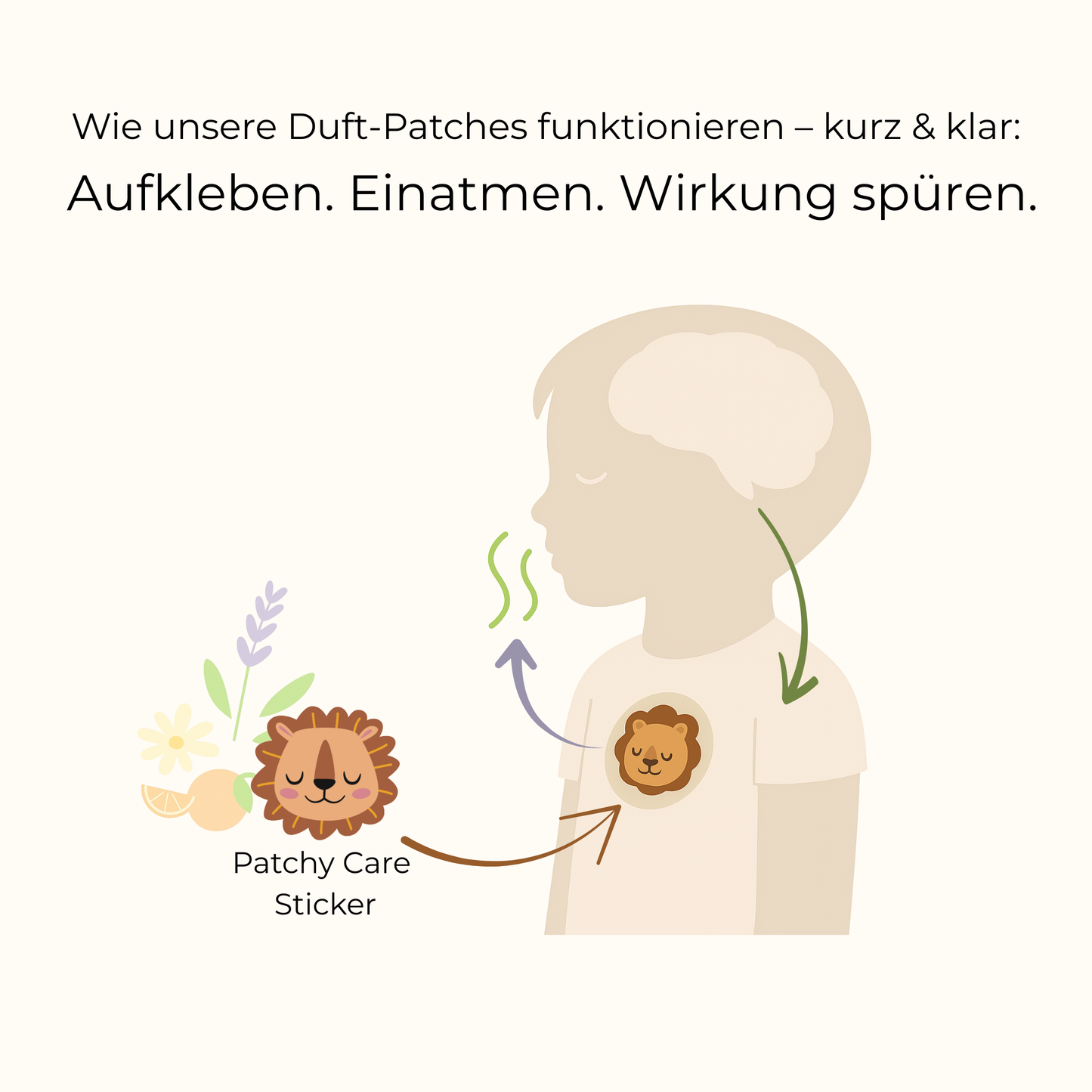 Atme Sanft & Schlaf Sanft SET – Sticker voller Magie