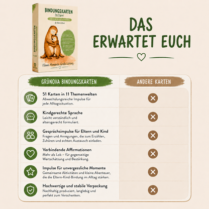 Bindungskarten – Das Original | Verbindende Impulse & Affirmationen für Eltern & Kind